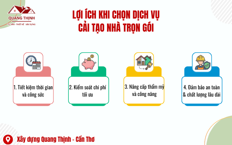 cải tạo nhà trọn gói