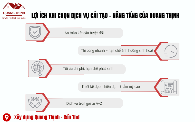 cải tạo nhà - nâng tầng