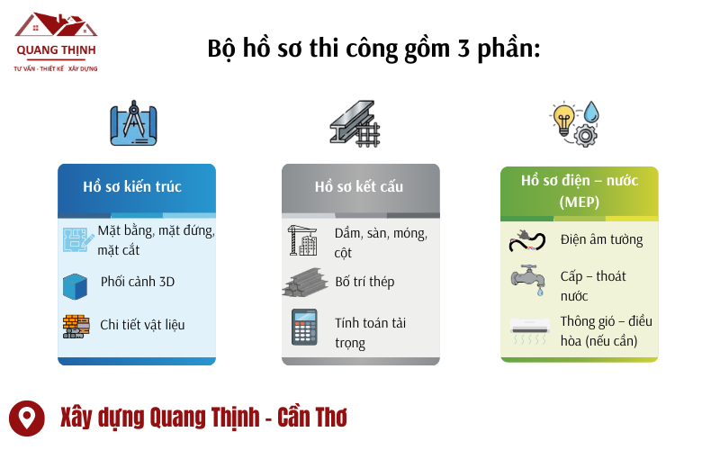 quy trình xây nhà trọn gói