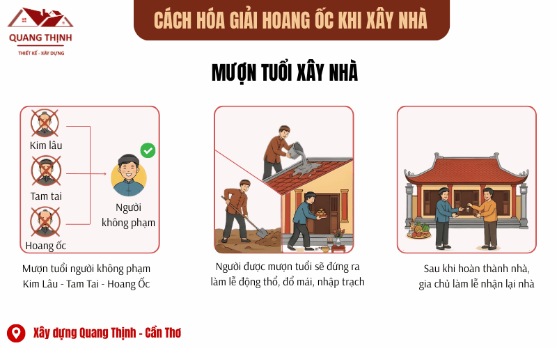 cách hóa giải hoang ốc khi xây nhà