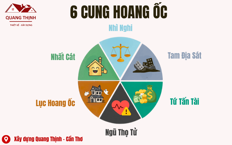 cung hoang ốc