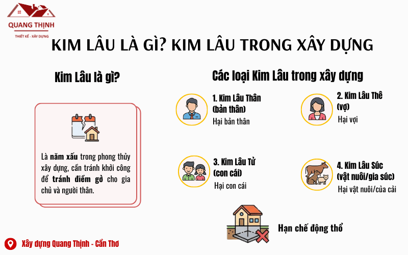 kim lâu là gì