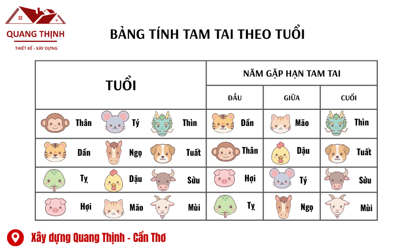 tuổi phạm tam tai