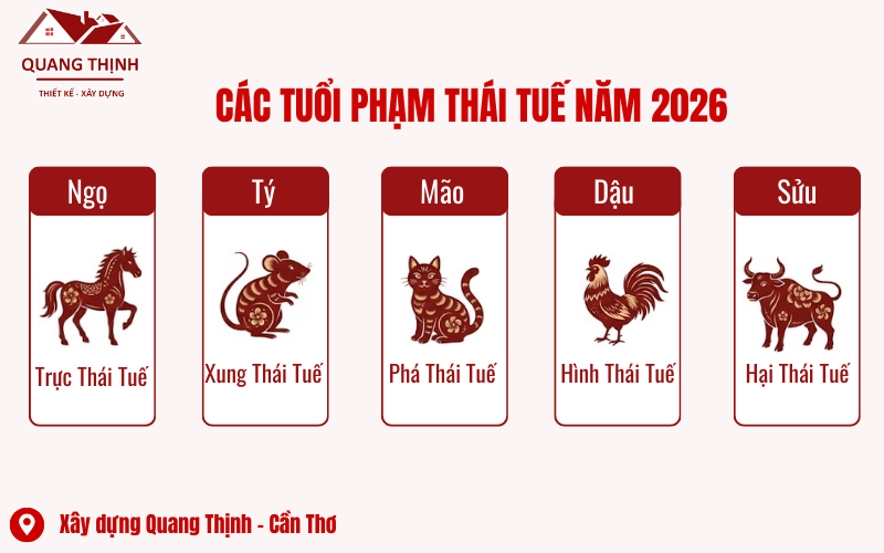 Danh Sách Những Tuổi Phạm Thái Tuế Năm 2026